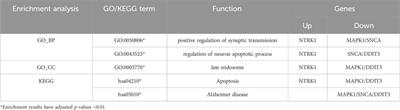 Bioinformatic analysis of hippocampal histopathology in Alzheimer’s disease and the therapeutic effects of active components of traditional Chinese medicine